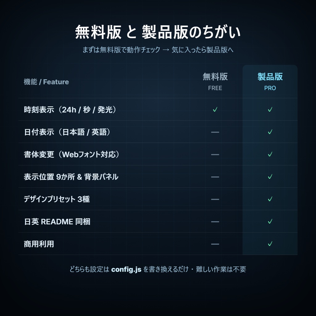 OBS透過デジタル時計 / Transparent Clock for OBS|配信ウィジェット【無料版あり】