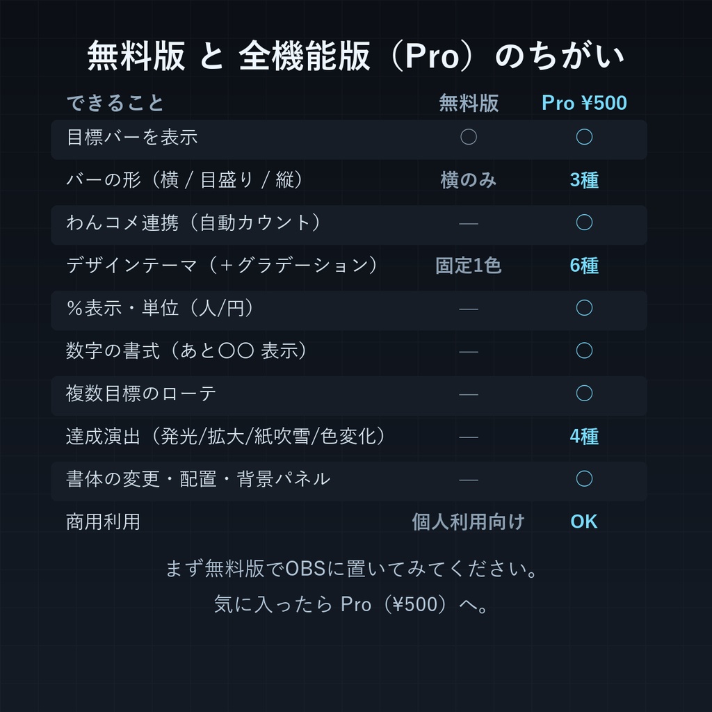 【OBS透過/わんコメ連携】配信ゴールバー|コメント・スパチャで自動カウント/無料版あり・6テーマ・商用可