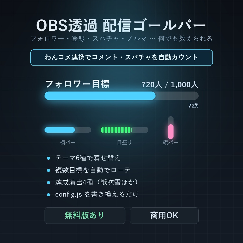 【OBS透過/わんコメ連携】配信ゴールバー｜コメント・スパチャで自動カウント／無料版あり・6テーマ・商用可