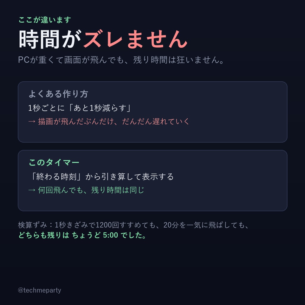 【OBS透過】作業配信ポモドーロタイマー|25分やって5分休む・今日の作業時間が出る・時間がズレない【商用可】