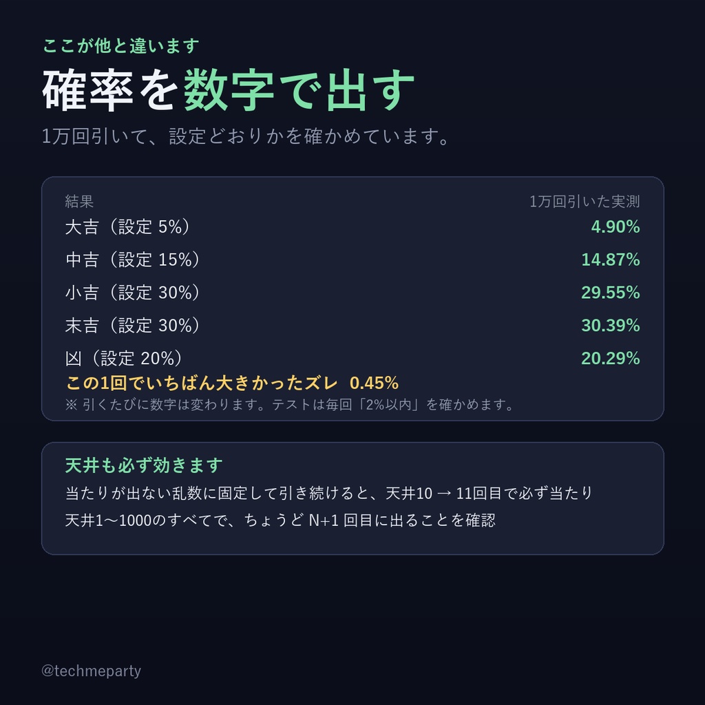 【OBS透過】おみくじ/ガチャ ウィジェット|天井つき・確率を数で指定・実測も表示【商用可】
