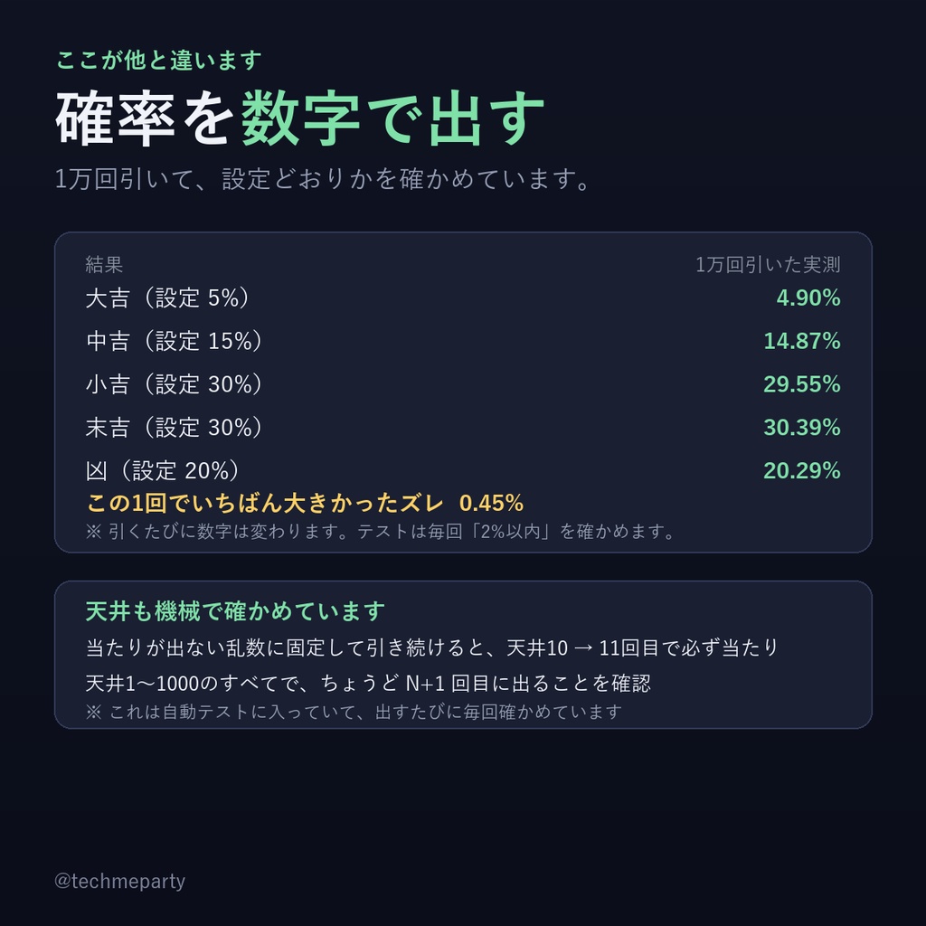 【OBS透過】おみくじ/ガチャ ウィジェット|天井つき・確率を数で指定・実測も表示【商用可】