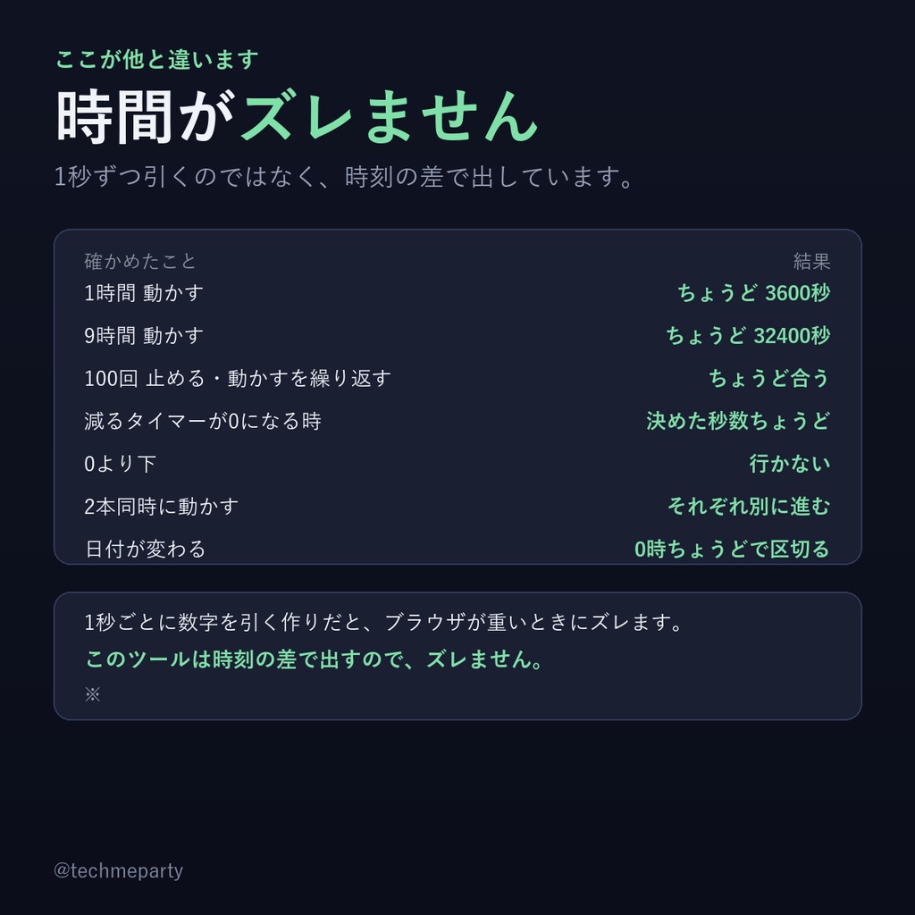 【OBS透過】作業配信タイマー|複数本を同時に・時間がズレない・CSV記録【商用可】