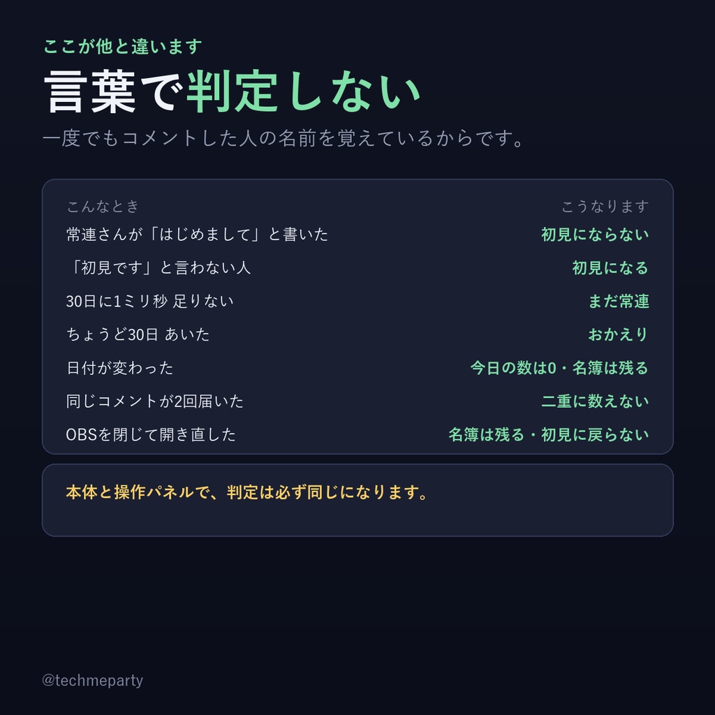 【OBS透過】初見さん判定/初見カウント|言わない人も分かる・わんコメでも貼り付けでも【商用可】