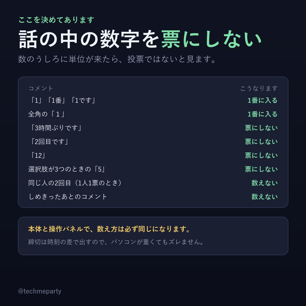 【OBS透過】コメント投票 ウィジェット/リアルタイムアンケート|わんコメでも貼り付けでも・配信アンケート【商用可】