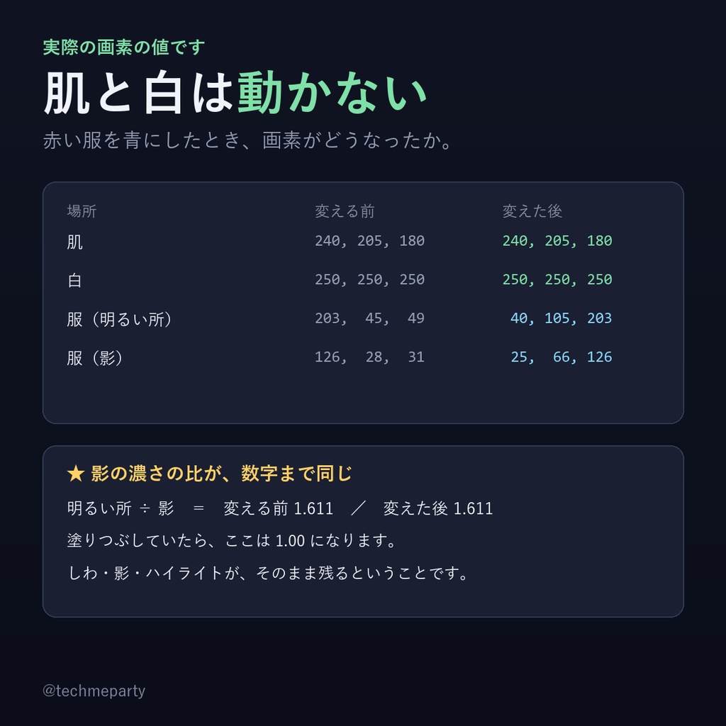【ブラウザで完結】テクスチャ色変えツール|服の色だけ変える・肌と白は残す・色違いを一括書き出し【商用可】