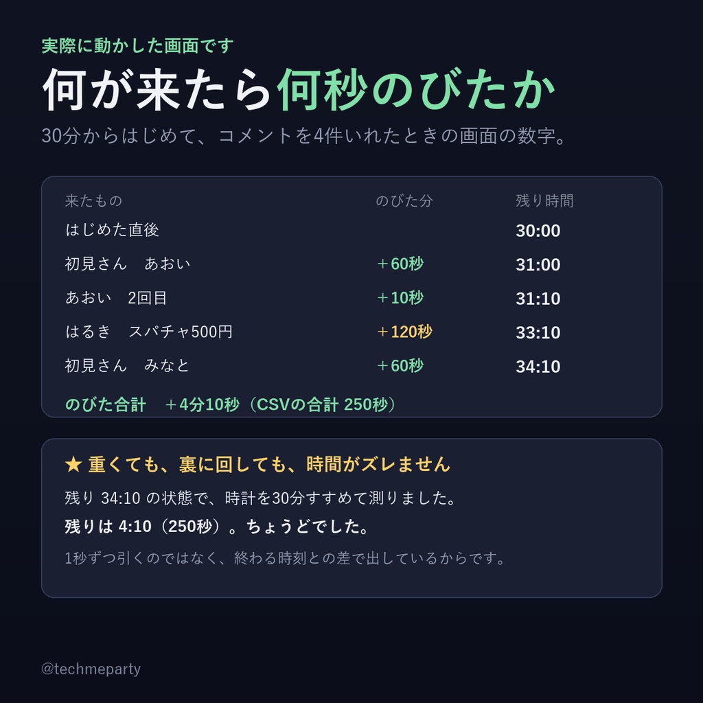 【OBS透過】耐久カウントダウンタイマー|コメント・初見さんで時間が伸びる・わんコメ無しでも動く【商用可】
