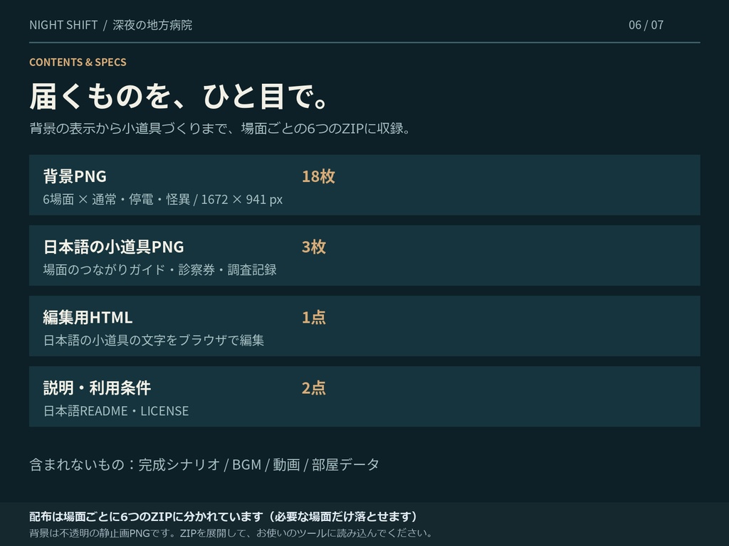 【TRPG背景18枚】深夜の地方病院 NIGHT SHIFT|通常・停電・怪異の3種+日本語小道具|AI生成・商用可