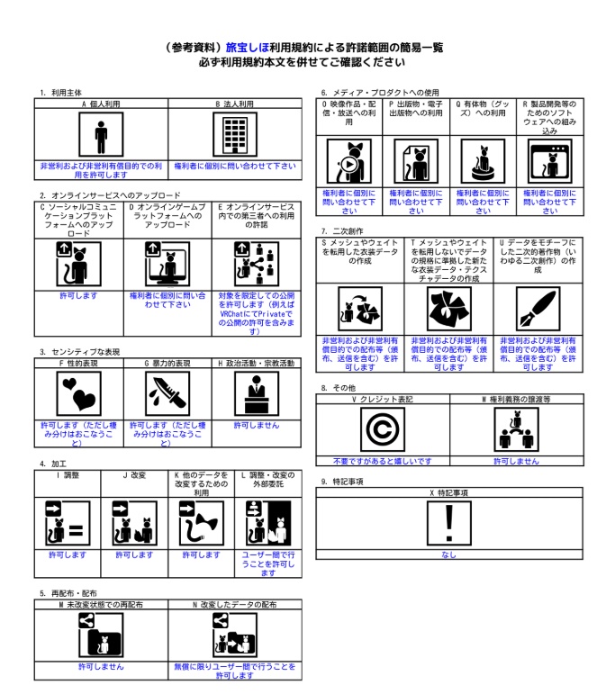 【オリジナル3Dモデル】旅宝しほ