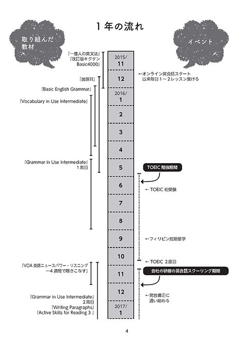英語学習の9割はオタ活