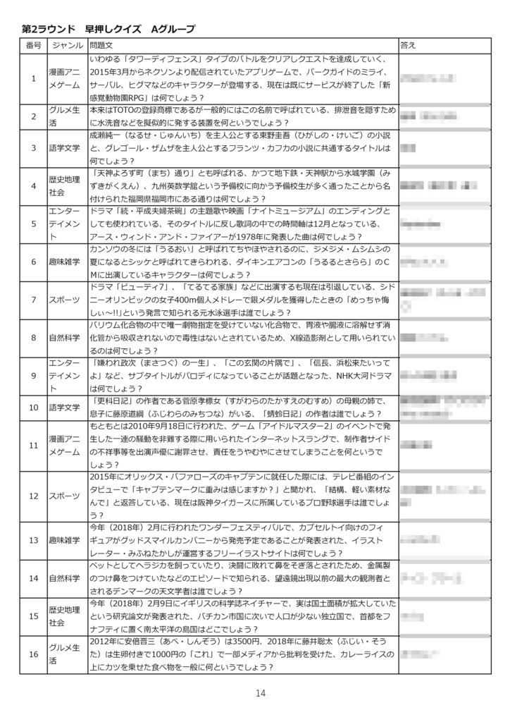 第1回浜押会オープン問題集(電子書籍版)