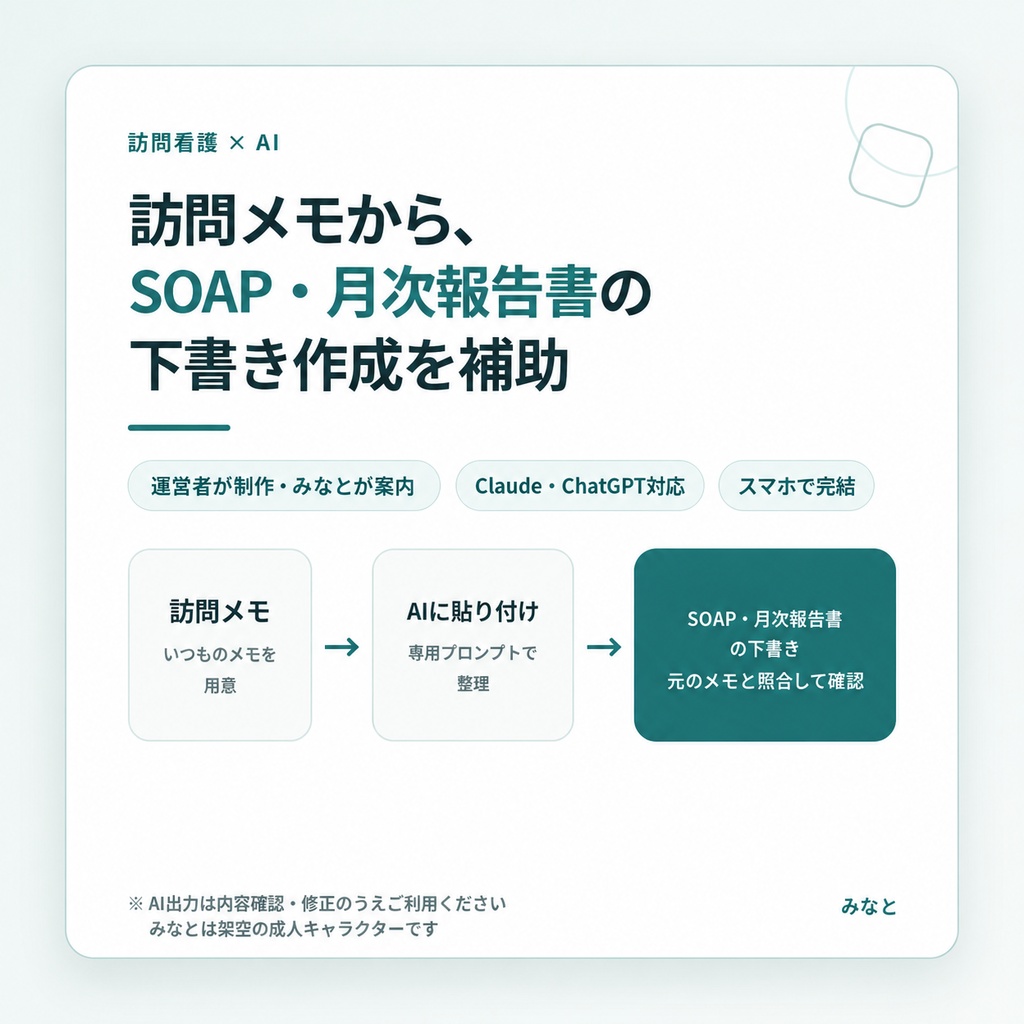 精神科訪問看護 記録下書きアシスタント|訪問メモを貼るだけでSOAP・月次報告書の下書き(Claude・ChatGPT対応)