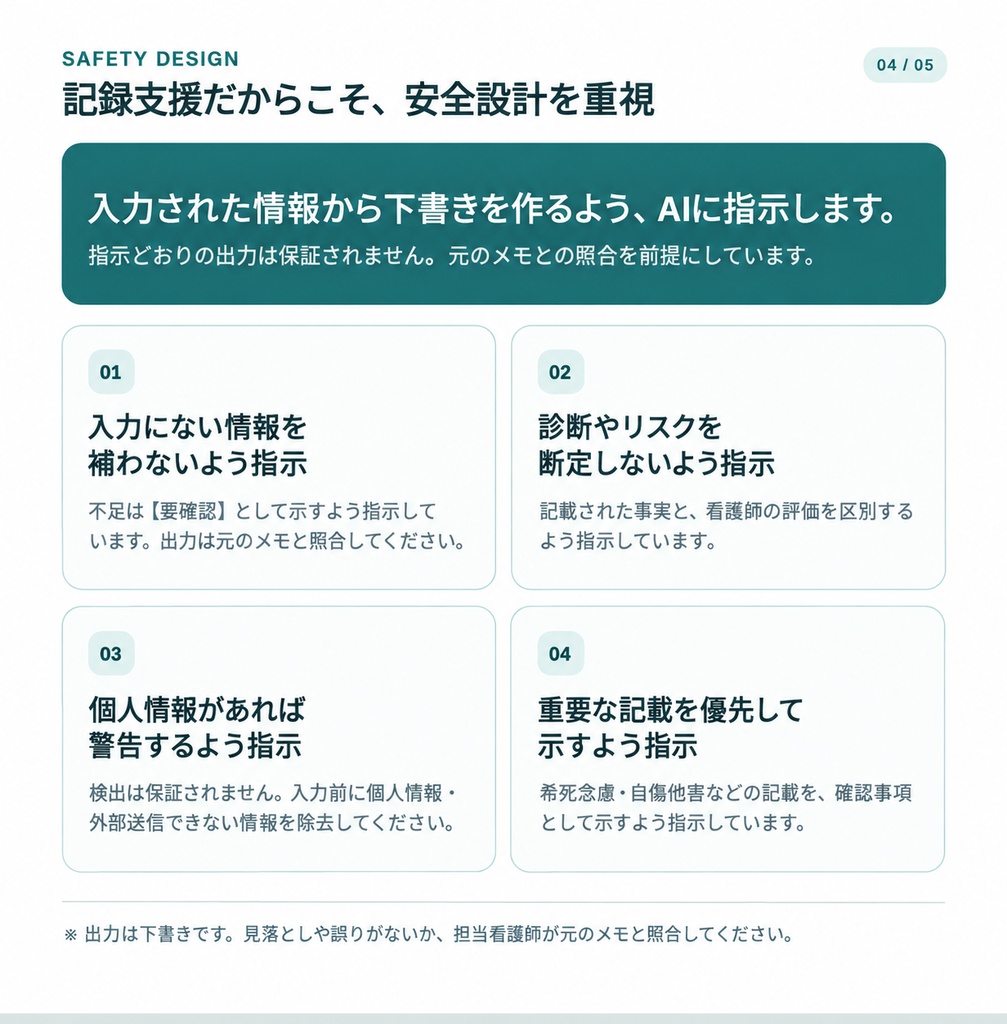 精神科訪問看護 記録下書きアシスタント|訪問メモを貼るだけでSOAP・月次報告書の下書き(Claude・ChatGPT対応)