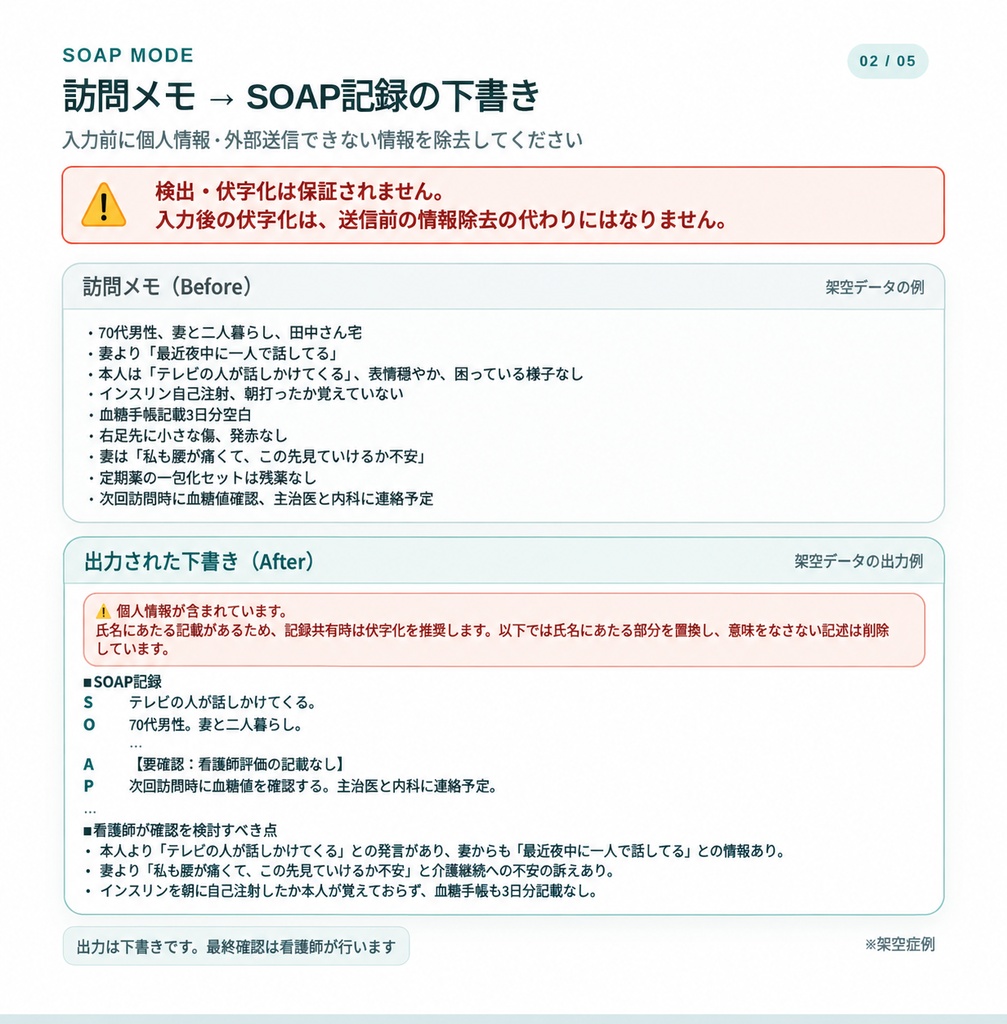 精神科訪問看護 記録下書きアシスタント|訪問メモを貼るだけでSOAP・月次報告書の下書き(Claude・ChatGPT対応)