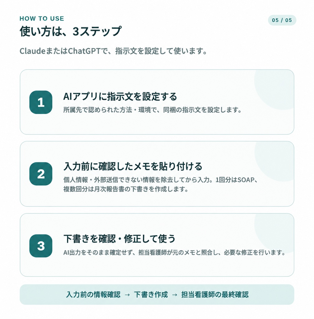 精神科訪問看護 記録下書きアシスタント|訪問メモを貼るだけでSOAP・月次報告書の下書き(Claude・ChatGPT対応)