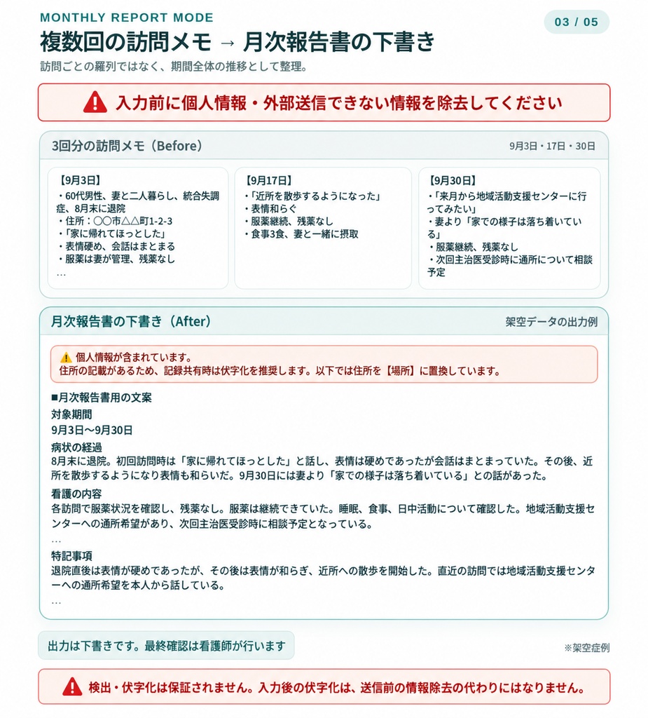 精神科訪問看護 記録下書きアシスタント|訪問メモを貼るだけでSOAP・月次報告書の下書き(Claude・ChatGPT対応)