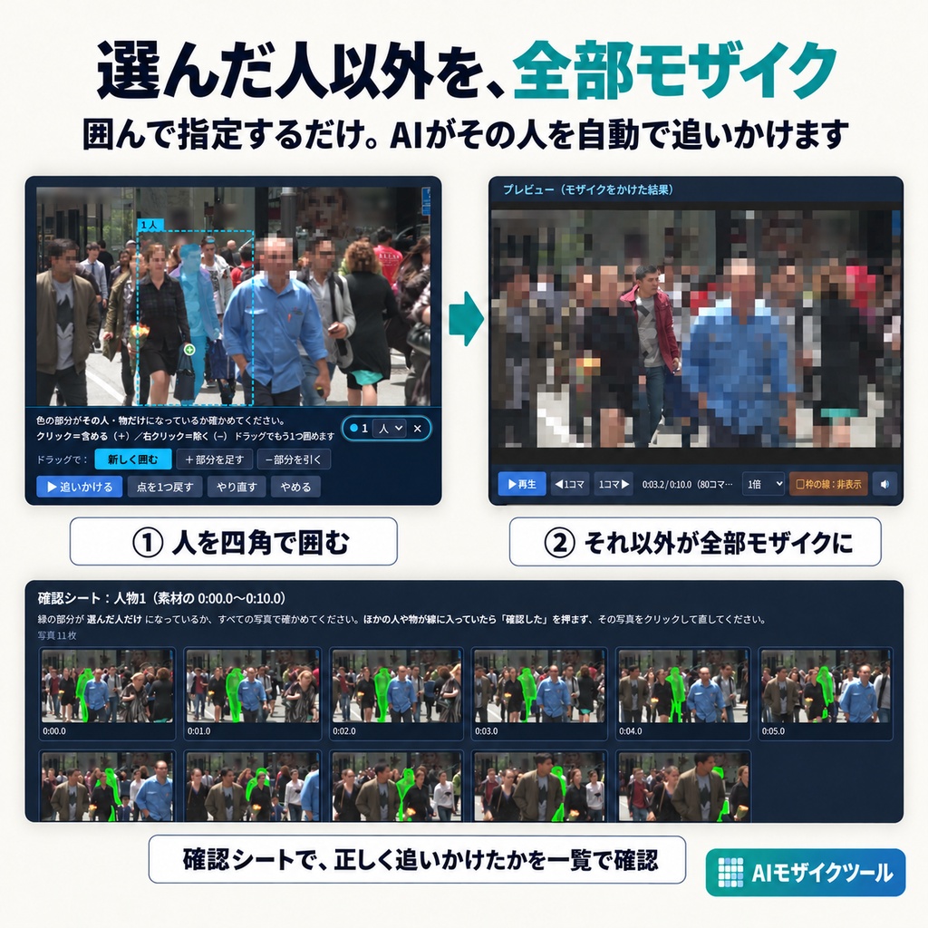 AIモザイクツール|動画の顔を自動でぼかす【Windows・NVIDIA GPU】