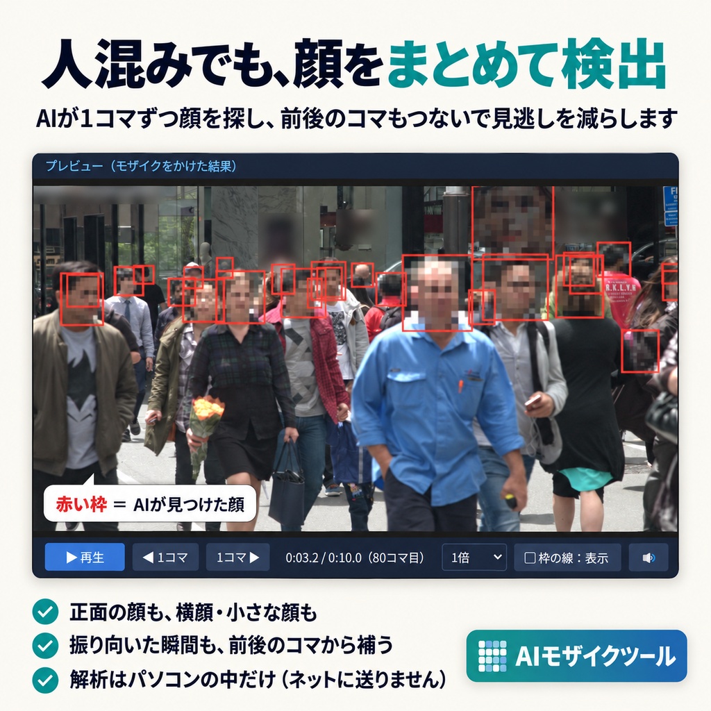 AIモザイクツール|動画の顔を自動でぼかす【Windows・NVIDIA GPU】