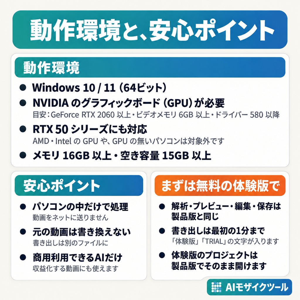 AIモザイクツール|動画の顔を自動でぼかす【Windows・NVIDIA GPU】