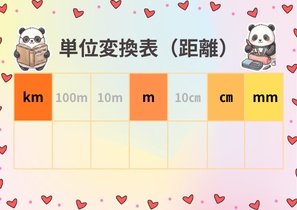 【現役スタッフ考案】算数 単位変換表 3枚セット(距離・重さ・かさ)パンダのデジタル教材 PDF配布