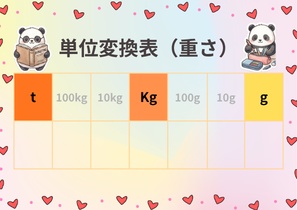 【現役スタッフ考案】算数 単位変換表 3枚セット(距離・重さ・かさ)パンダのデジタル教材 PDF配布