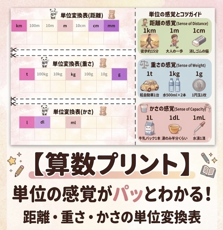 【算数プリント】単位の変換がパッとわかる！距離・重さ・かさの単位変換表（筆箱に入るミニサイズ）