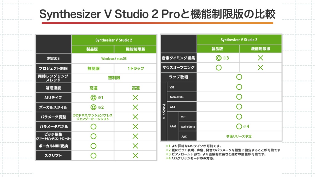 デジタル特典】Synthesizer V 2 AI ナツメイツキ 歌声