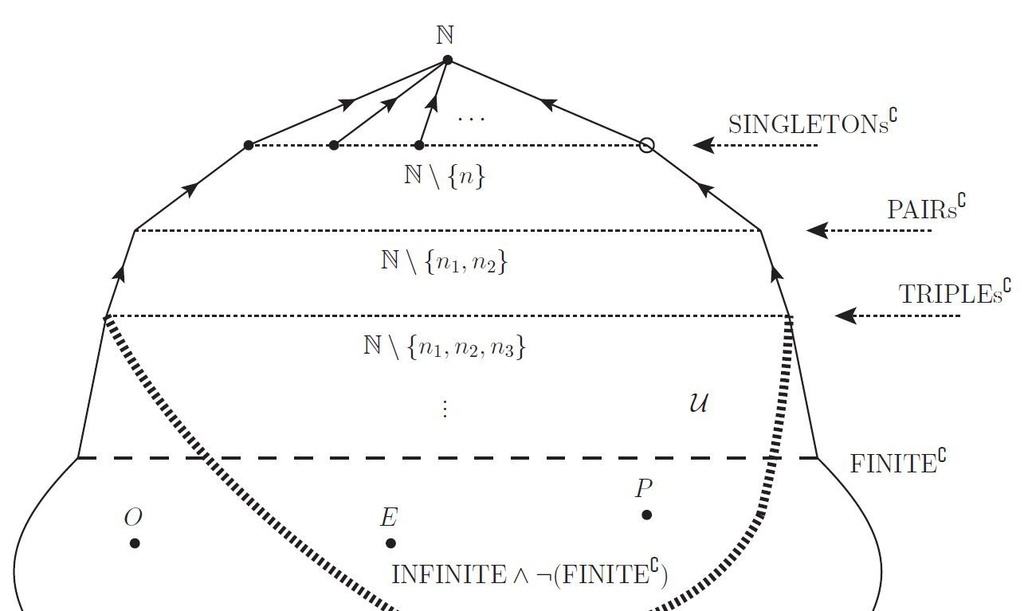無限大,無限小と超実数
