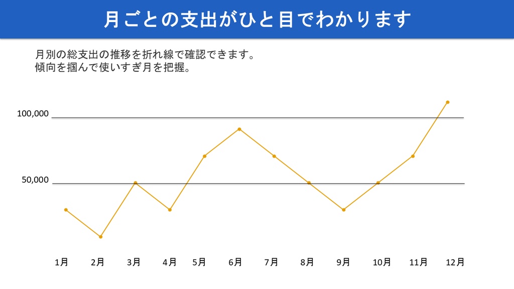 超シンプル家計簿(Excel)支出だけ|月・年の自動集計&グラフ|初心者向けテンプレート