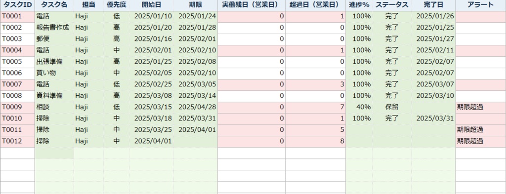 タスク期限管理(Excel)製品版|進捗・期限・達成率を自動集計