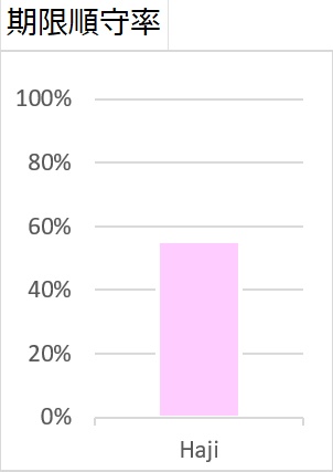タスク期限管理(Excel)製品版|進捗・期限・達成率を自動集計
