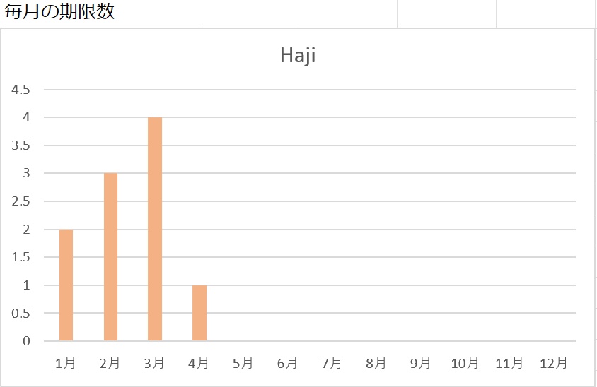 タスク期限管理(Excel)製品版|進捗・期限・達成率を自動集計