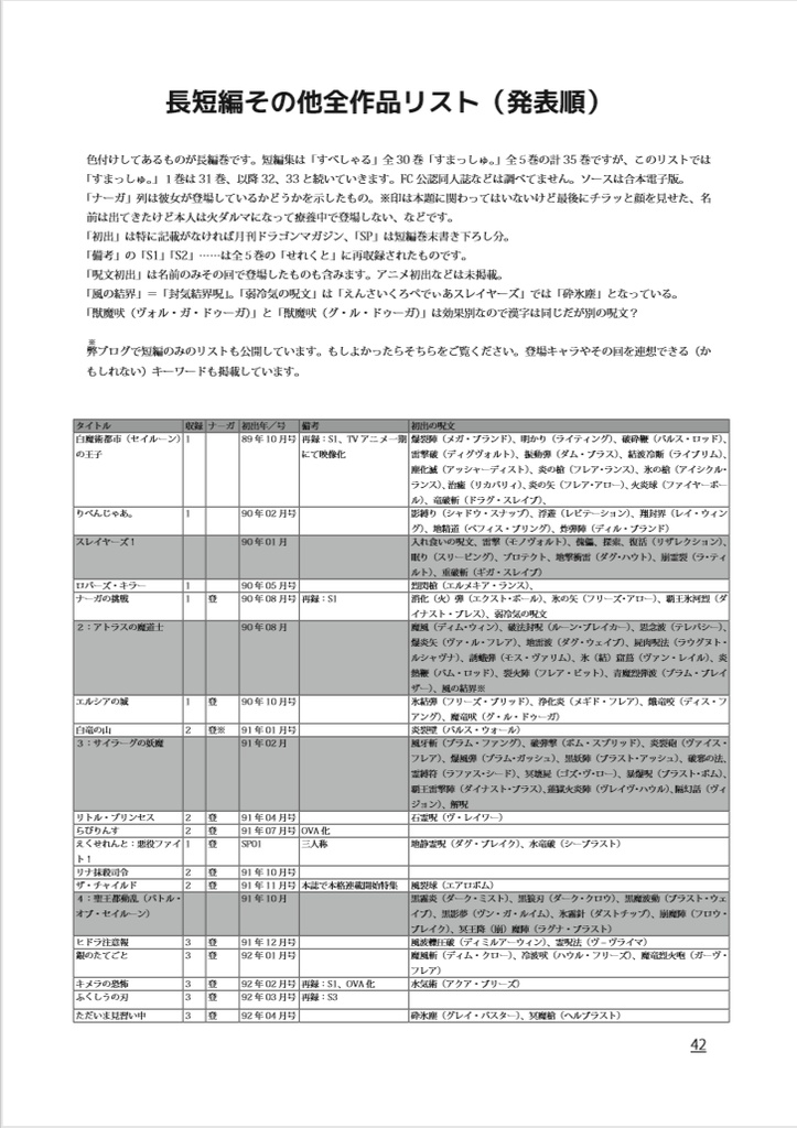 ドラまたマガジン2019年8月号 スレイヤーズ総力特集