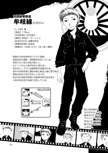 徳島県の鉄道路線の擬人化