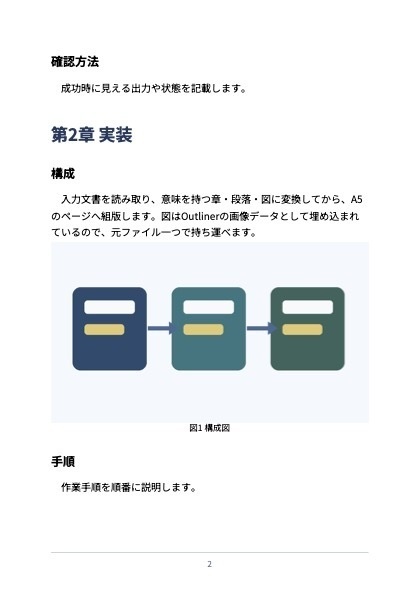 小さな自動化の作り方(処理サンプル)