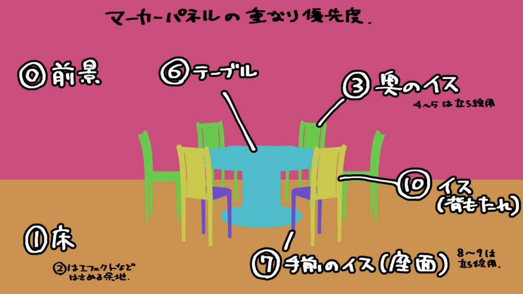 【ココフォリア部屋素材】投げ込むだけで『座れる中華テーブル』