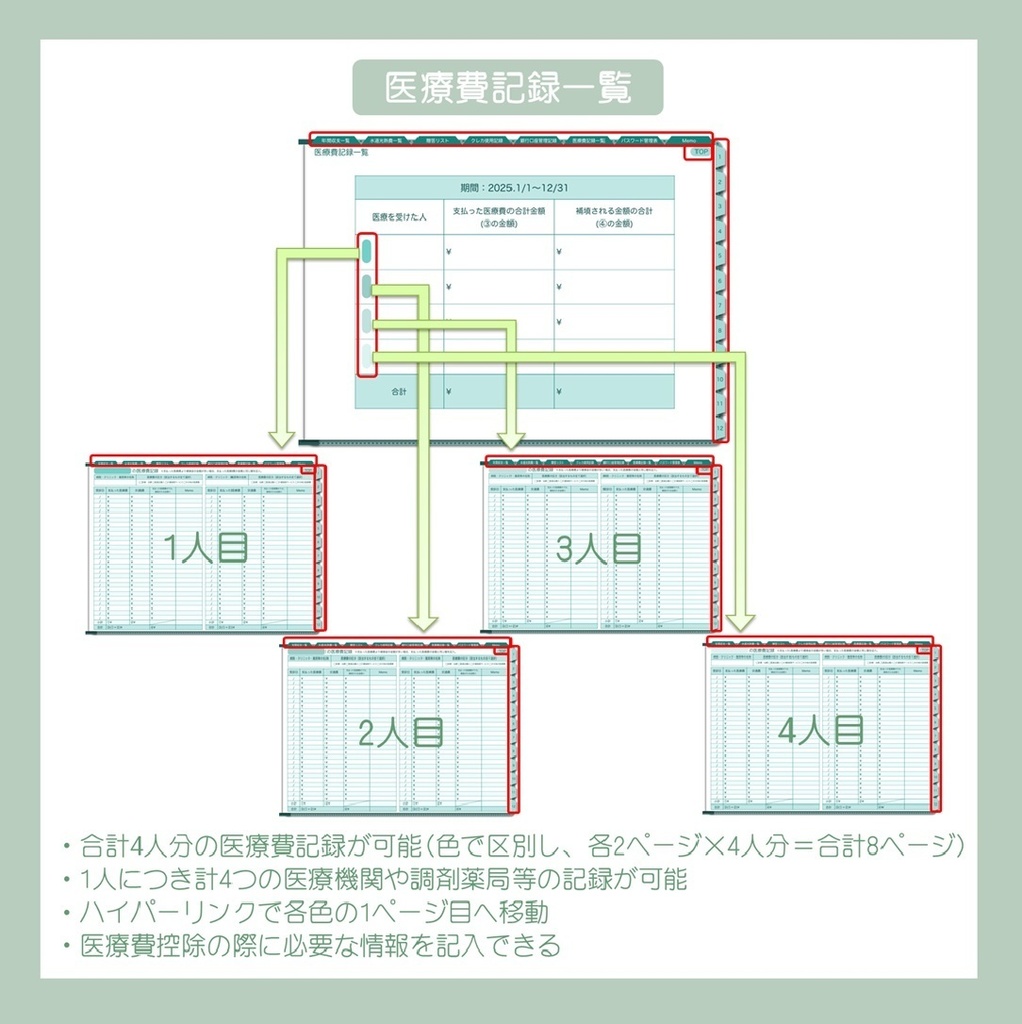 ≪10%OFFセール中≫2025年デジタル家計簿(月曜始まり・Green)