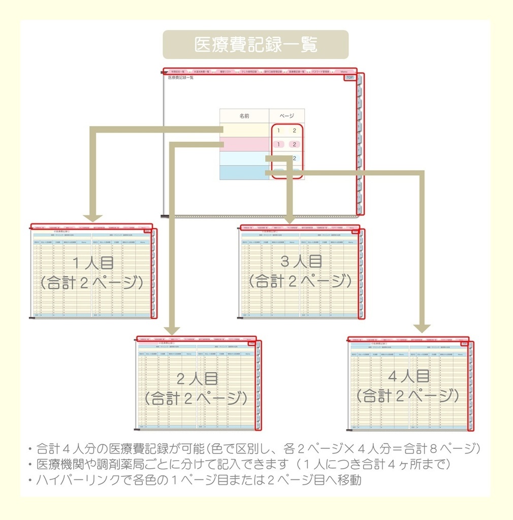 【ずっと使える】デジタル家計簿①(日曜始まり)