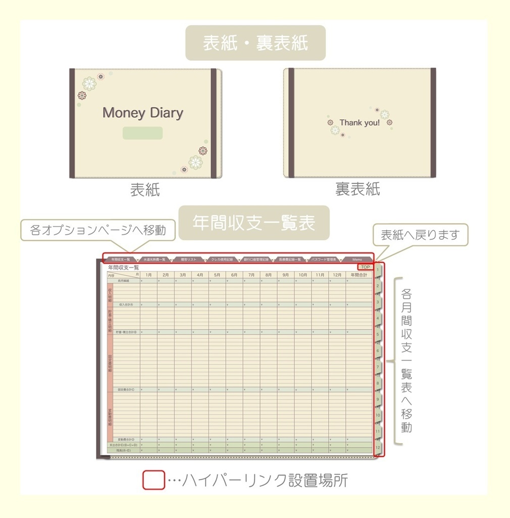 【ずっと使える】デジタル家計簿②(日曜始まり)