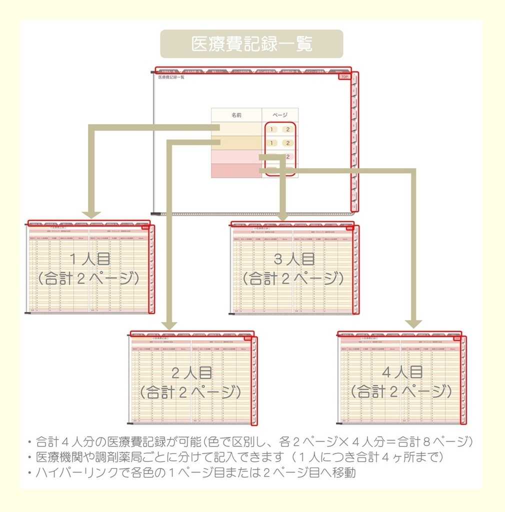 【ずっと使える】デジタル家計簿③(月曜始まり)