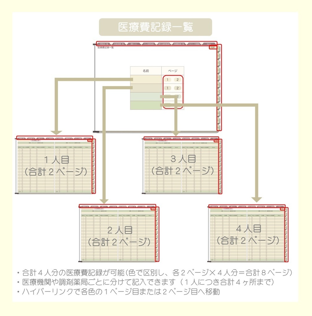 【ずっと使える】デジタル家計簿②(日曜始まり)※週間収支無し