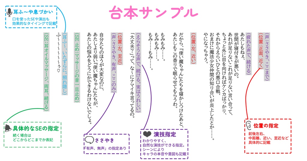【ASMR・シチュボ台本集】指かき、お耳マッサージセット①(無料7本+有料版書き下ろし)