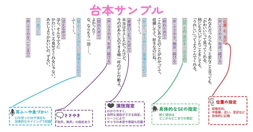 【無料版あり】ASMR・シチュボ台本集『耳かきセット』②