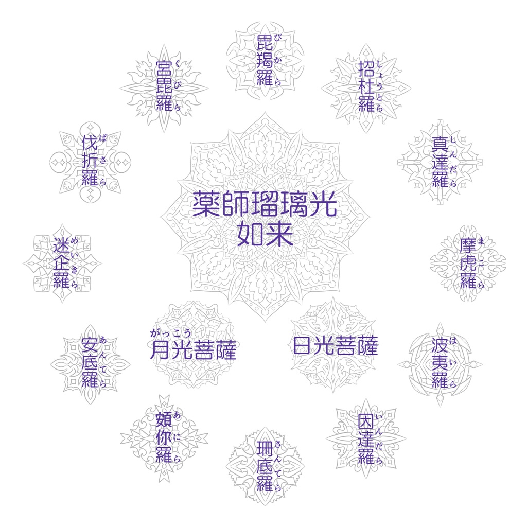 【無料ダウンロード】薬師瑠璃光曼荼羅尊名ファイル