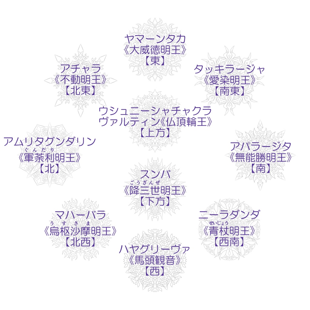 【無料ダウンロード】十忿怒尊尊名ファイル