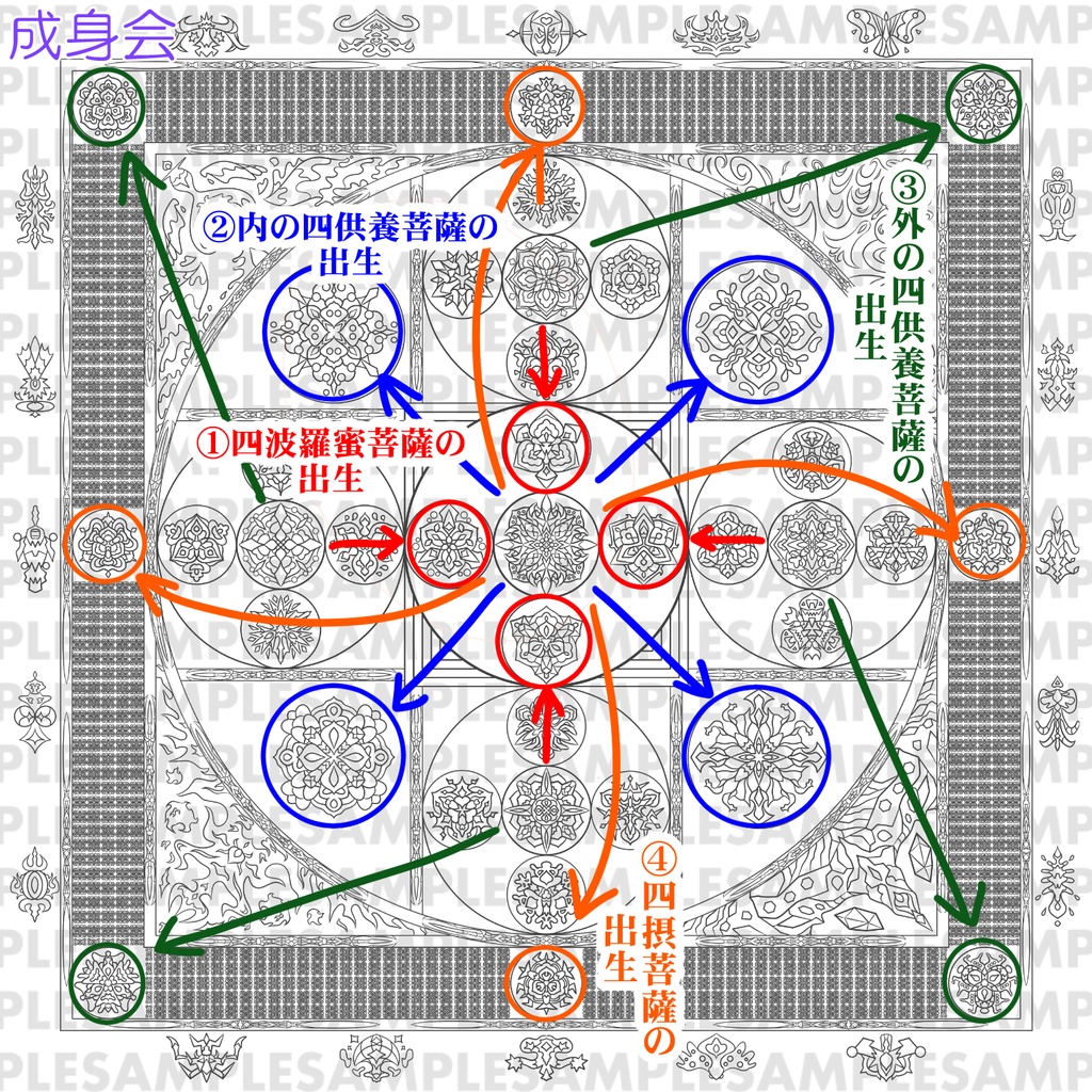 【線対金剛界曼荼羅ぬりえ】成身会