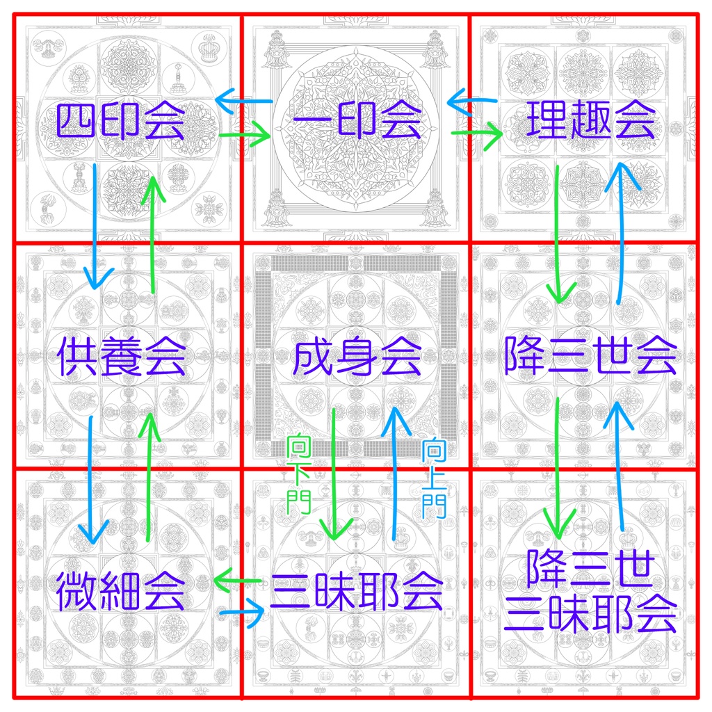 【線対金剛界曼荼羅ぬりえ】三昧耶会