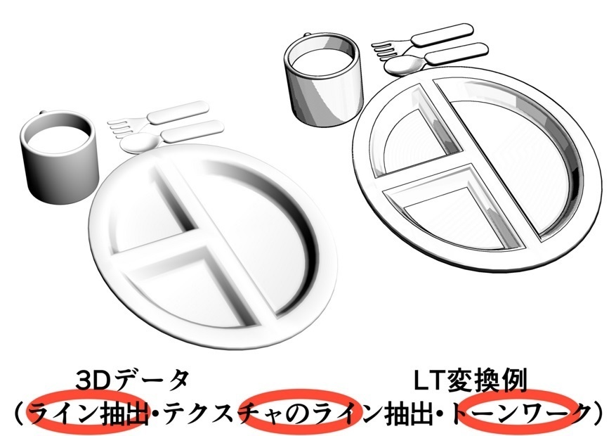 お子様ランチと子供用お皿セット