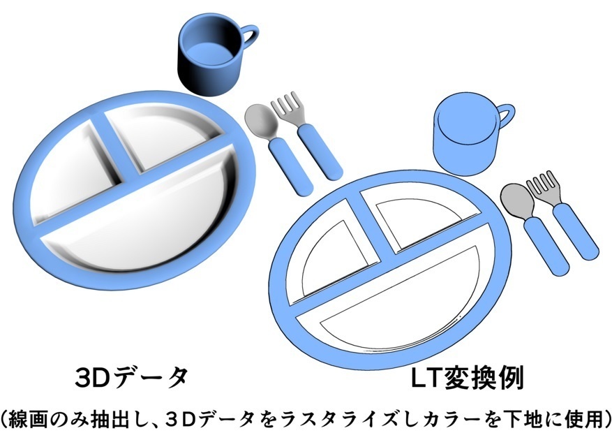 お子様ランチと子供用お皿セット