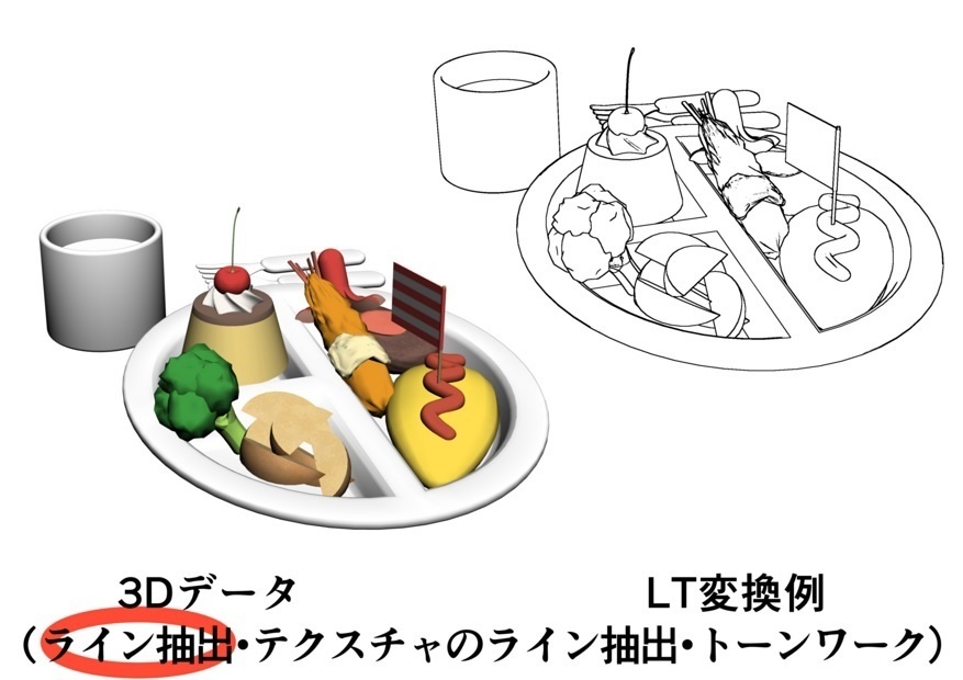 お子様ランチと子供用お皿セット